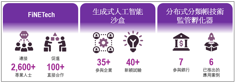 余偉文：「金融科技2025」 推動香港銀行業轉型