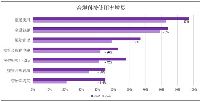 余偉文：「金融科技2025」 推動香港銀行業轉型
