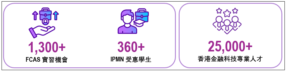 余偉文：「金融科技2025」 推動香港銀行業轉型