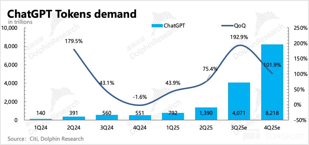 圖片包含 圖表描述已自動生成