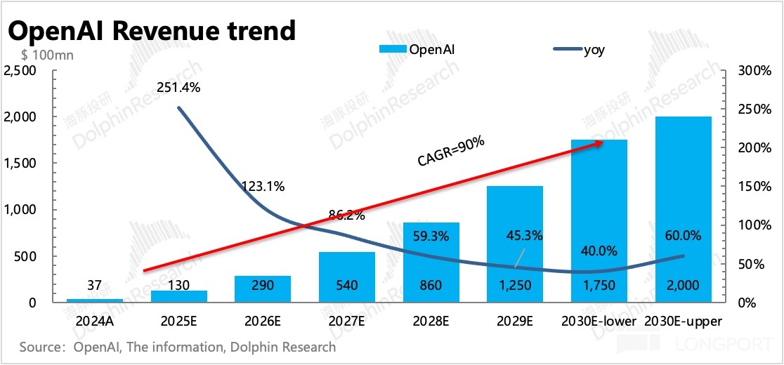 圖片包含 圖示描述已自動生成