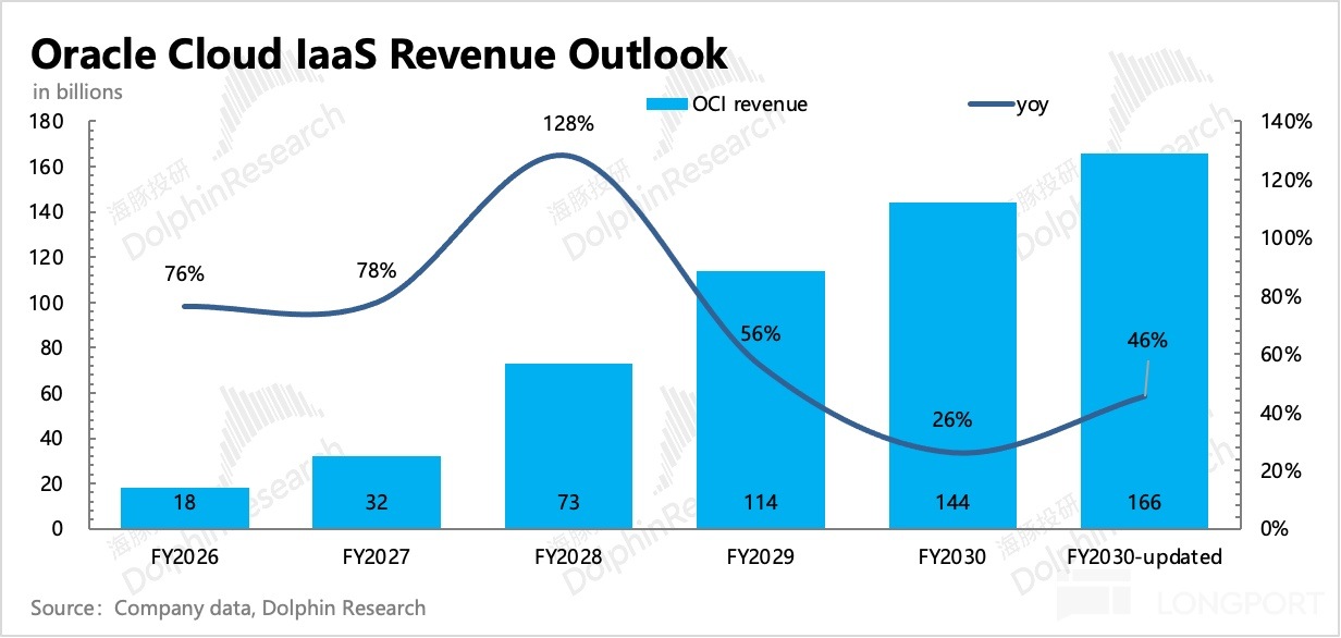 圖表, 條形圖描述已自動生成