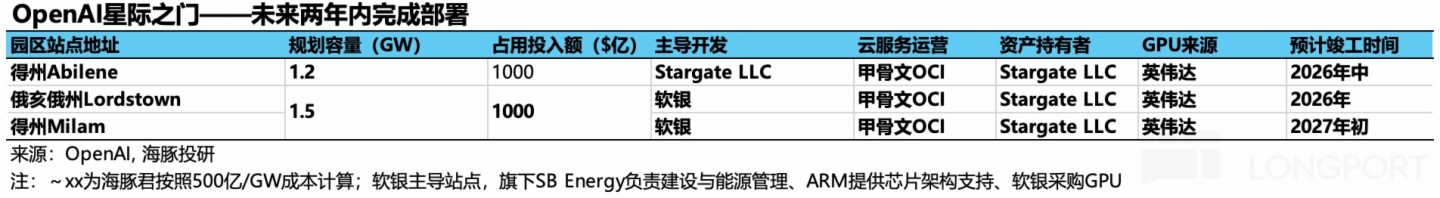 圖形用戶界面描述已自動生成