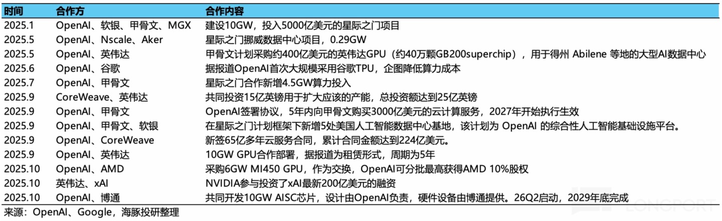 圖形用戶界面, 文本描述已自動生成