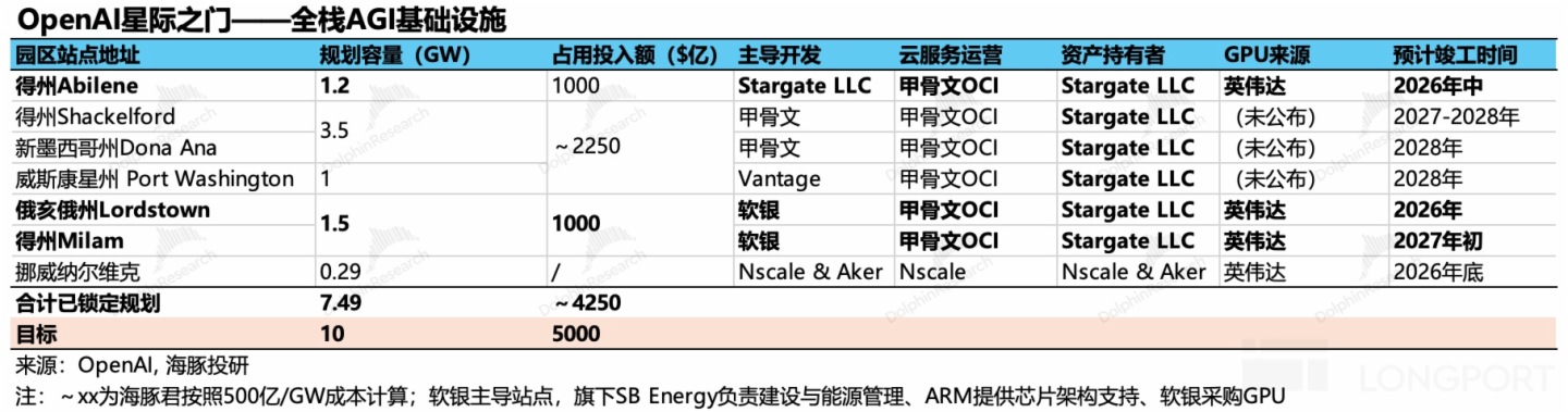 圖形用戶界面, 表格描述已自動生成