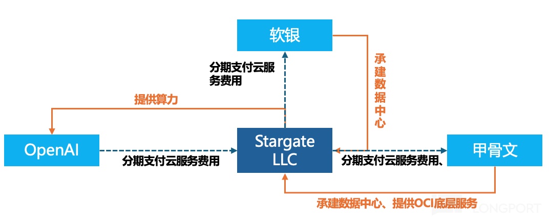 圖示低可信度描述已自動生成