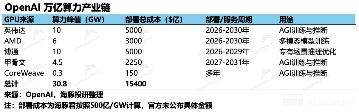 表格描述已自動生成