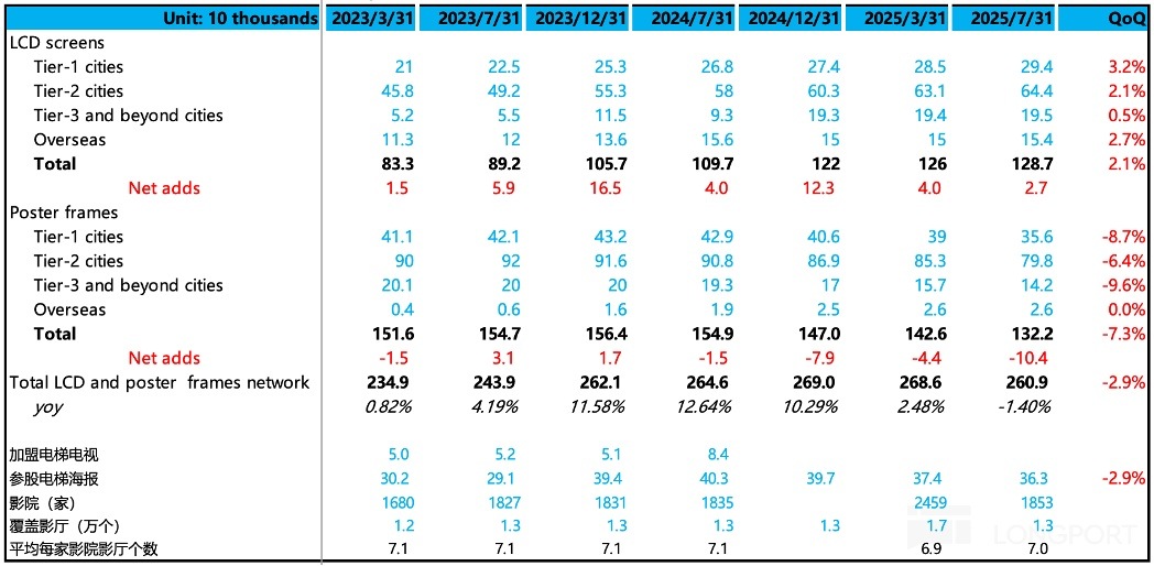 表格描述已自動生成