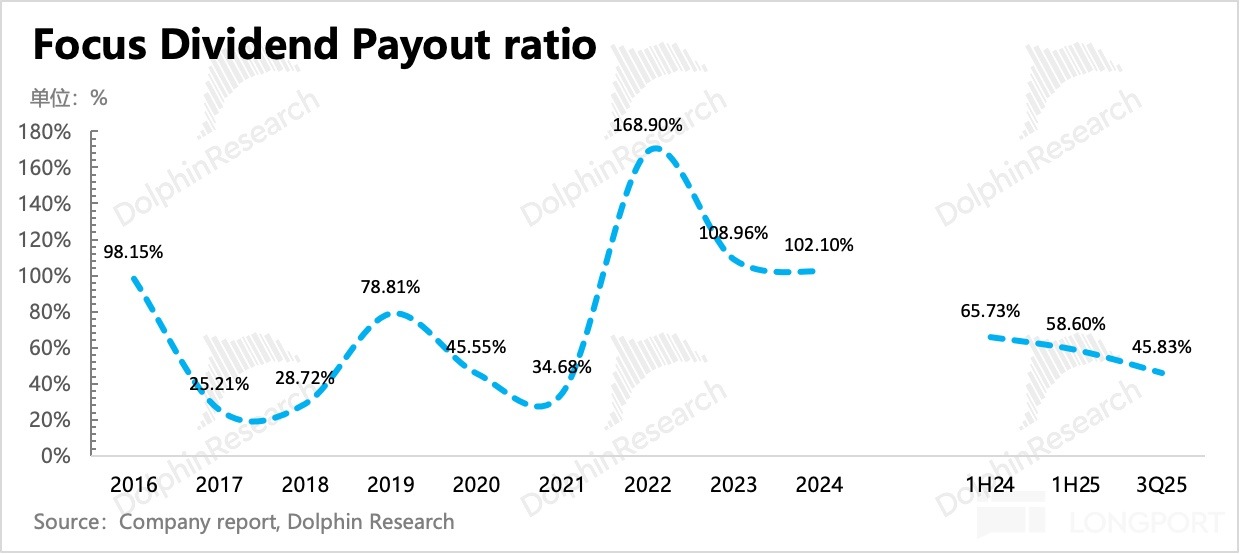圖片包含 圖表描述已自動生成