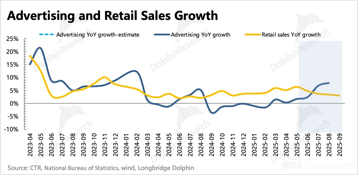 圖表, 折綫圖描述已自動生成
