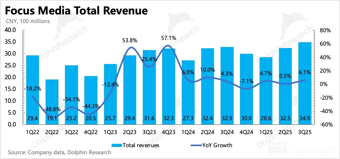 應用程序中度可信度描述已自動生成
