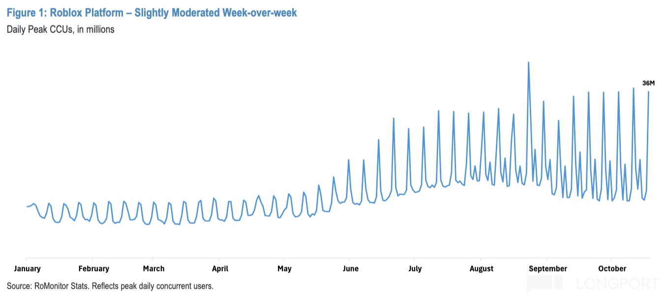 圖表描述已自動生成