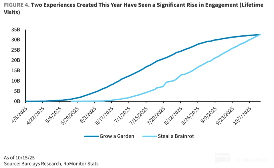 圖表, 折綫圖描述已自動生成