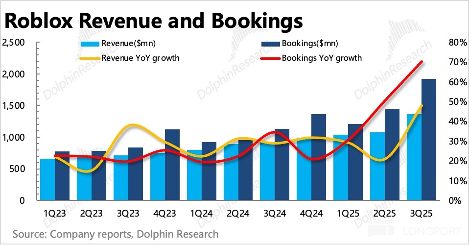 圖表, 直方圖描述已自動生成