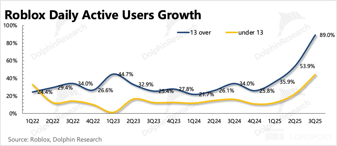 圖表描述已自動生成