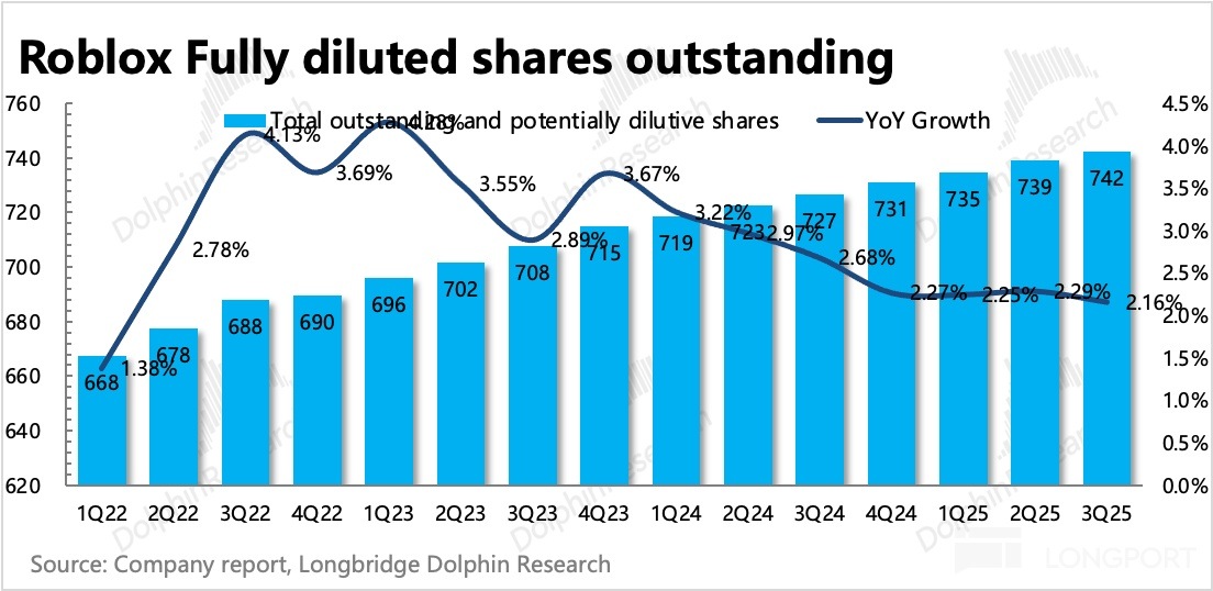 圖表描述已自動生成