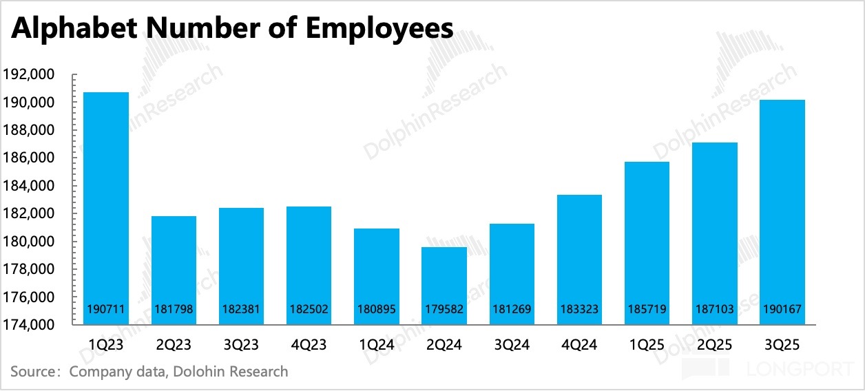 圖片包含 應用程序描述已自動生成