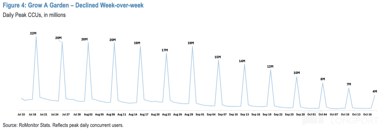 圖表描述已自動生成