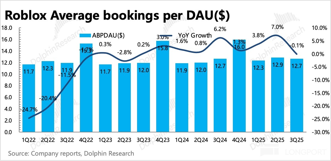圖表描述已自動生成