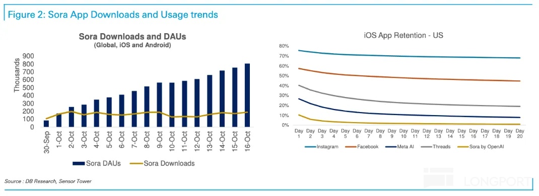 圖形用戶界面中度可信度描述已自動生成