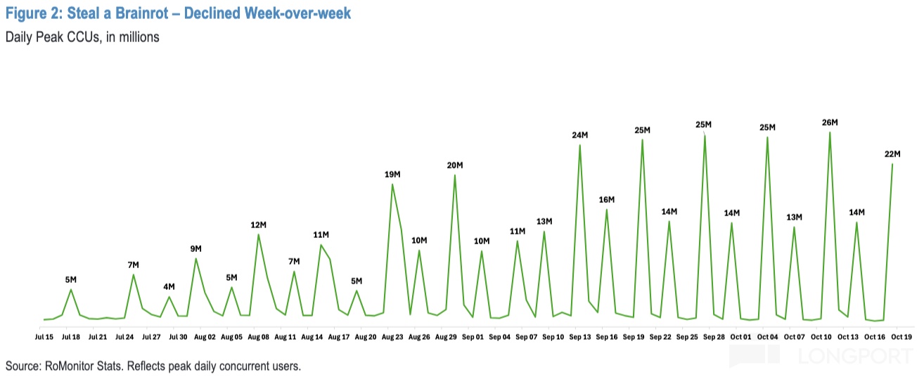 圖表描述已自動生成