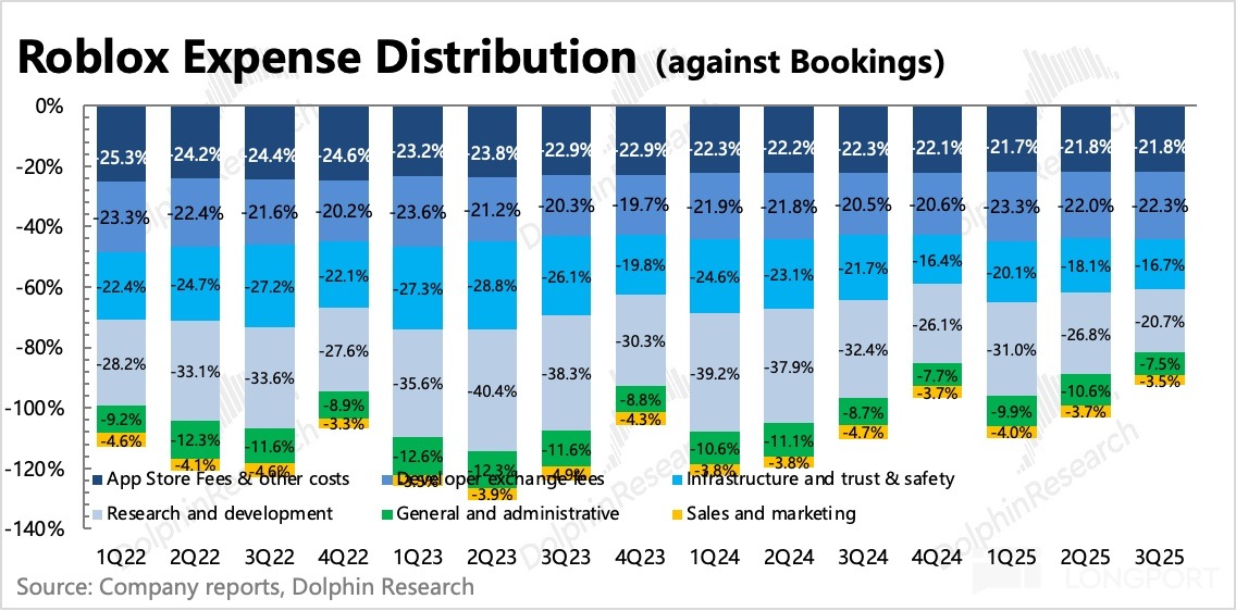 圖形用戶界面, 表格描述已自動生成