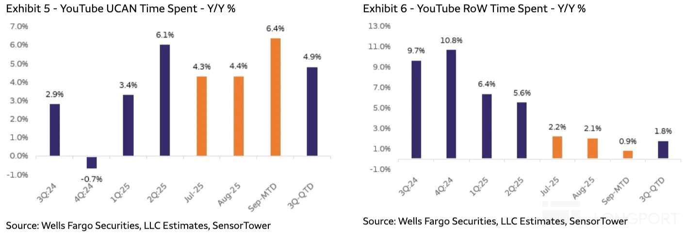 圖表, 條形圖描述已自動生成