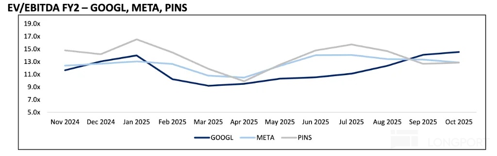 圖表, 折綫圖描述已自動生成