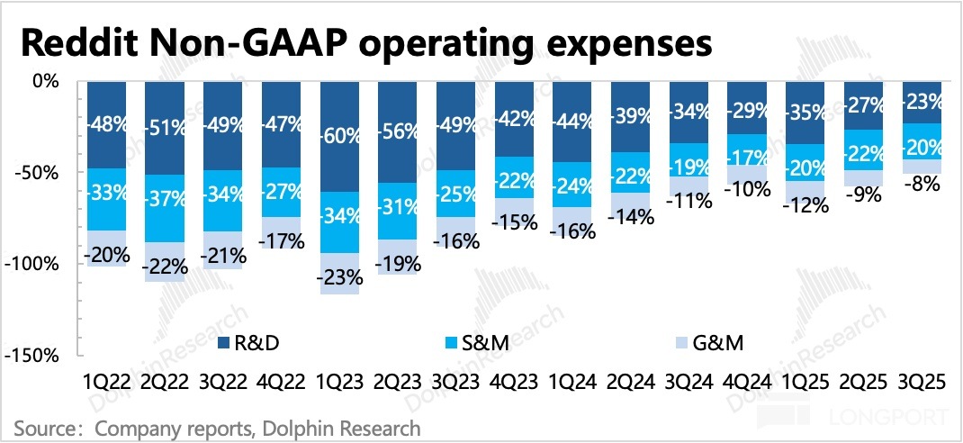 圖形用戶界面, 應用程序描述已自動生成