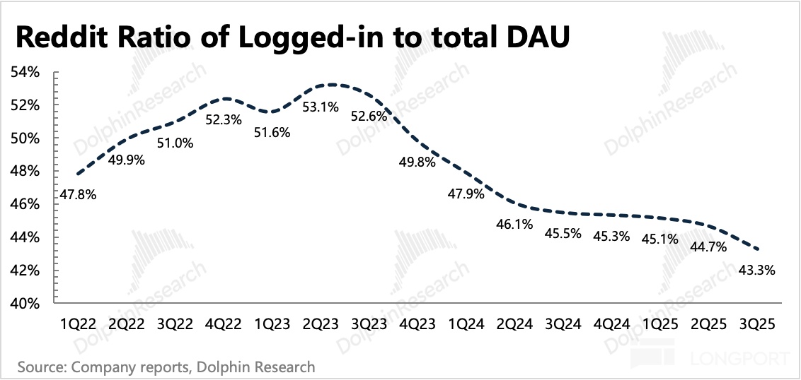 圖片包含 圖表描述已自動生成