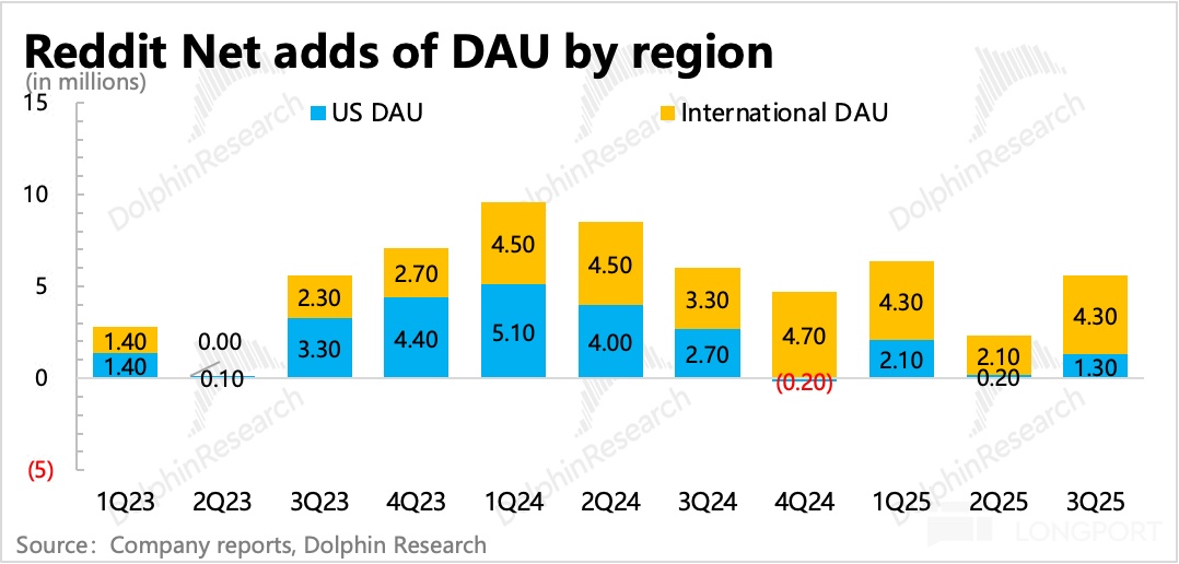 圖形用戶界面, 應用程序描述已自動生成