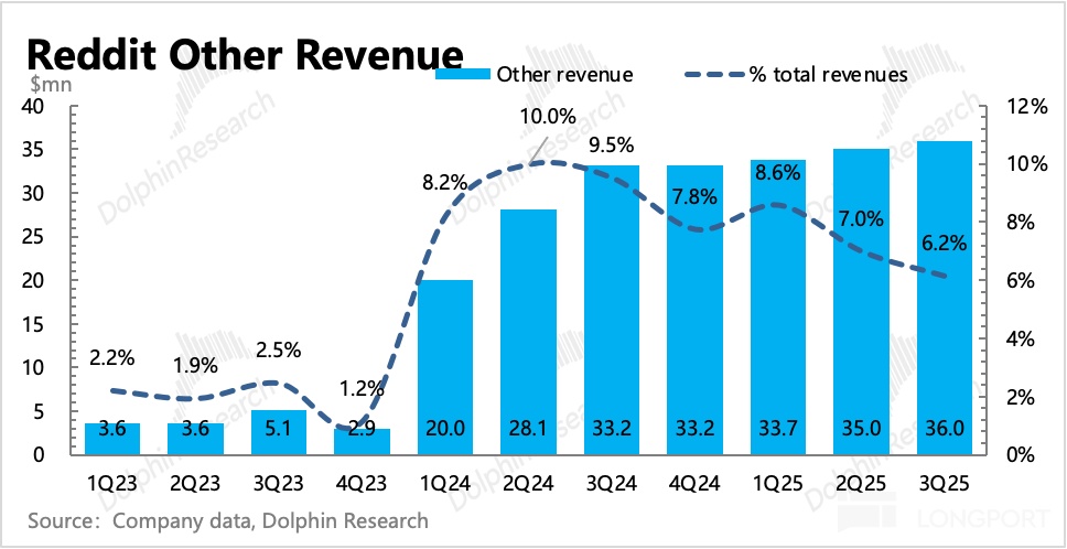 圖形用戶界面中度可信度描述已自動生成