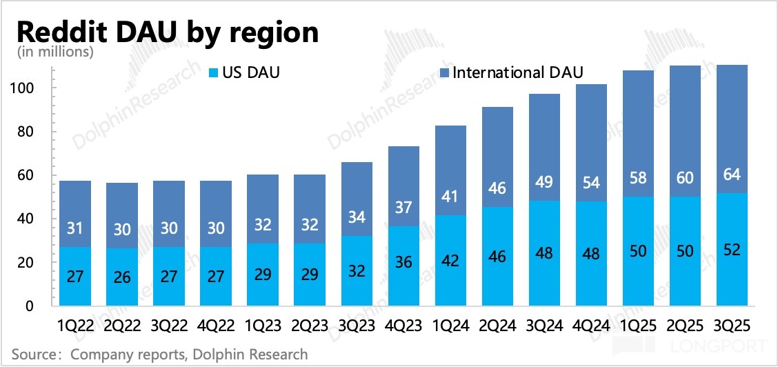 應用程序中度可信度描述已自動生成