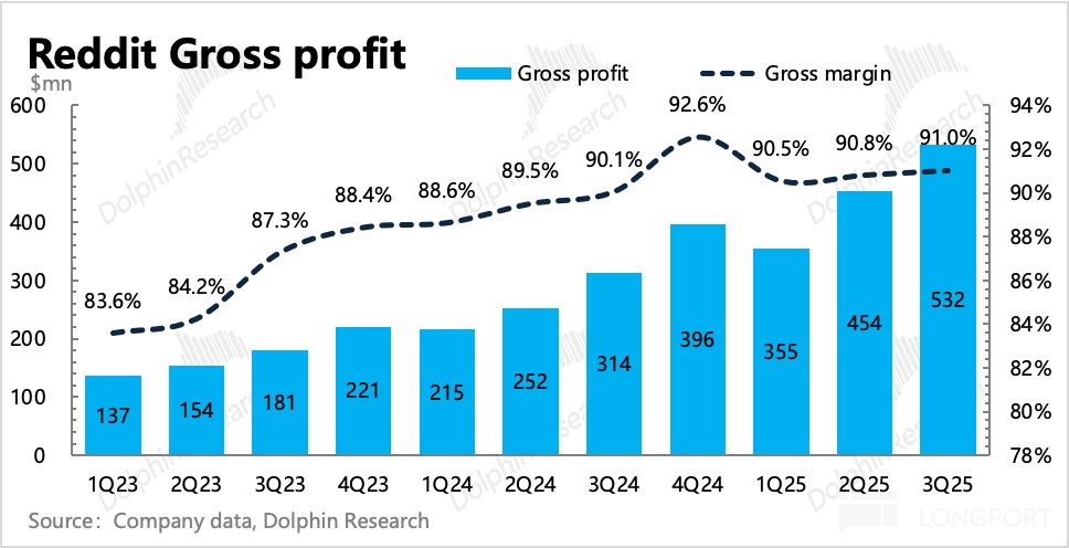 直方圖中度可信度描述已自動生成
