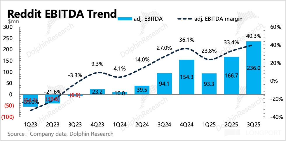 圖形用戶界面描述已自動生成
