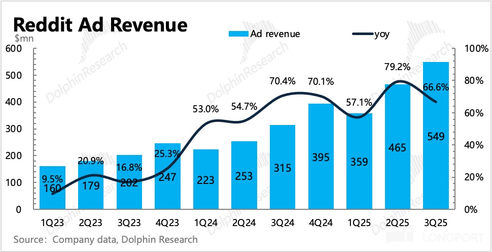 圖表描述已自動生成