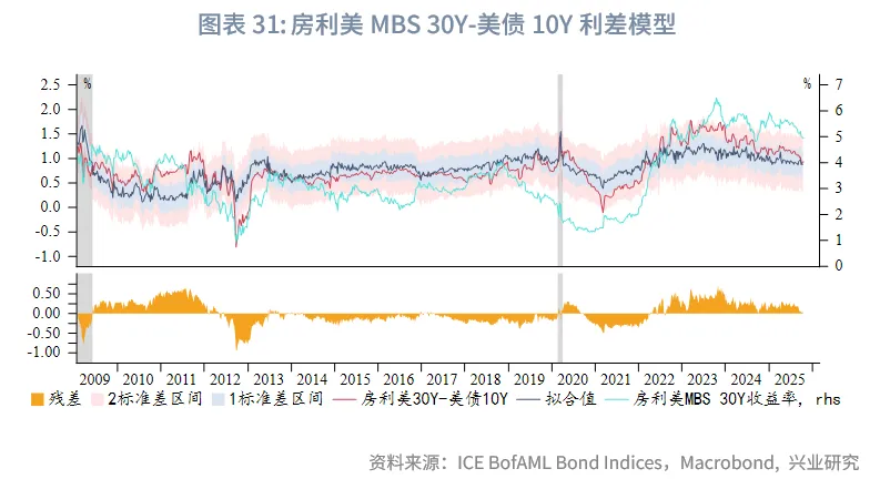 外匯商品 | 美債收益率或難流暢下行&mdash;&mdash;美國國債月報2025年第十一期