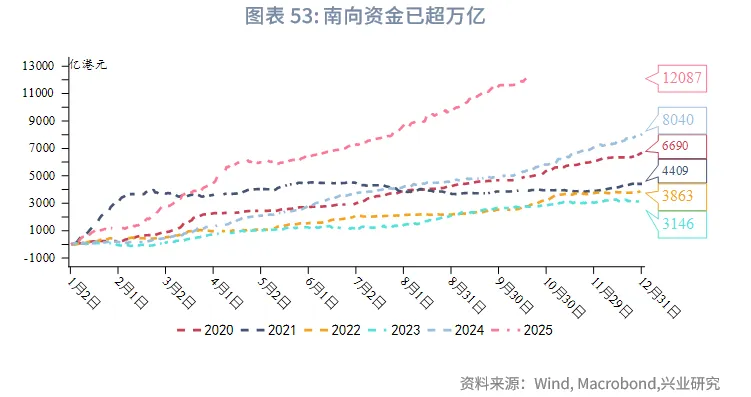 東南亞研究丨下週關注中美元首會晤和美聯儲可能的縮表政策調整——香港金融市場週報(20251020-1024)