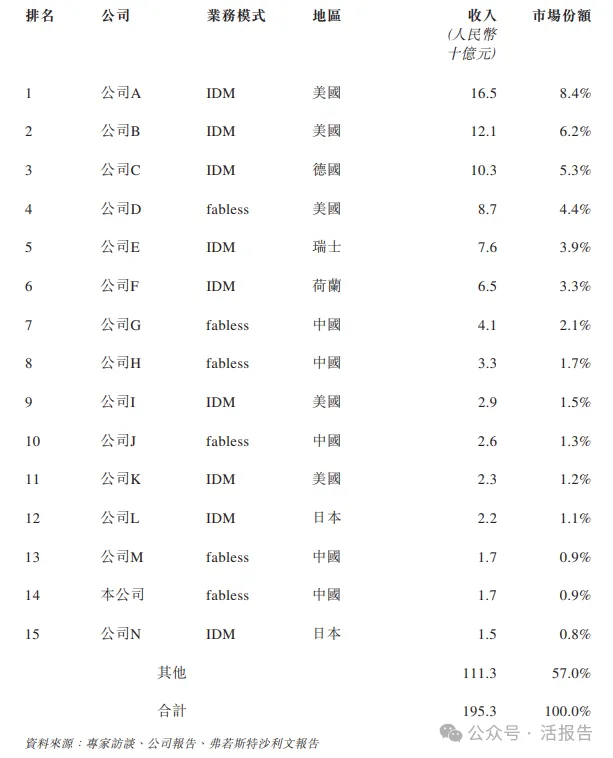 車規級模擬芯片龍頭「納芯微」二次遞表,已獲備案通知書