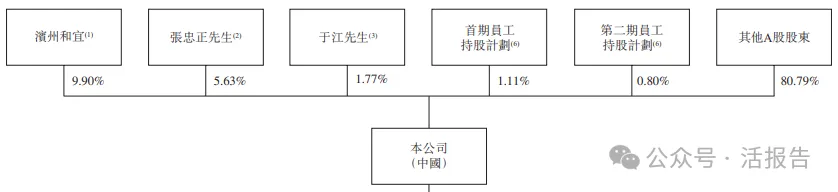 化工行業也瞄準A+H了!「濱化股份」首次遞表,上半年收入增逾六成