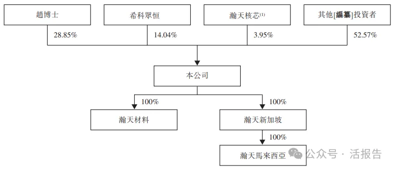 全球碳化矽外延片龍頭「瀚天天成」二次遞表，衝擊香港上市