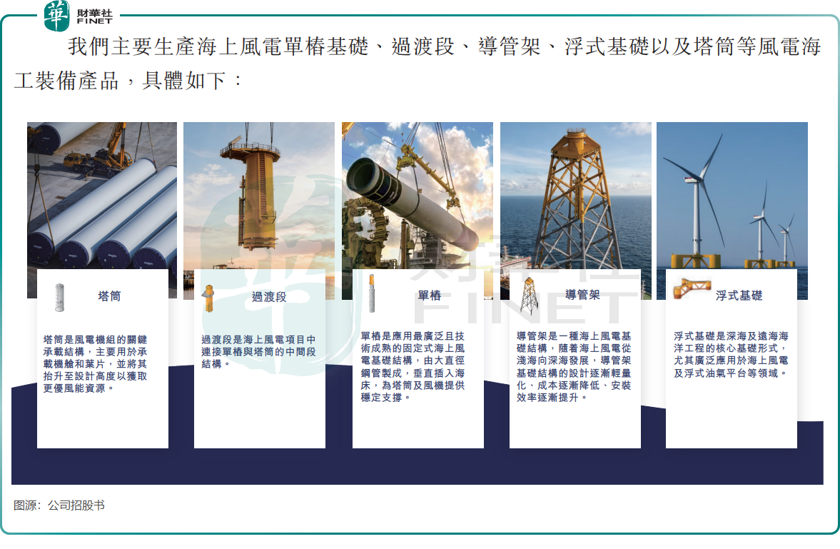 【IPO前哨】大金重工衝刺「A+H」，歐洲成「搖錢樹」並手握百億訂單原創