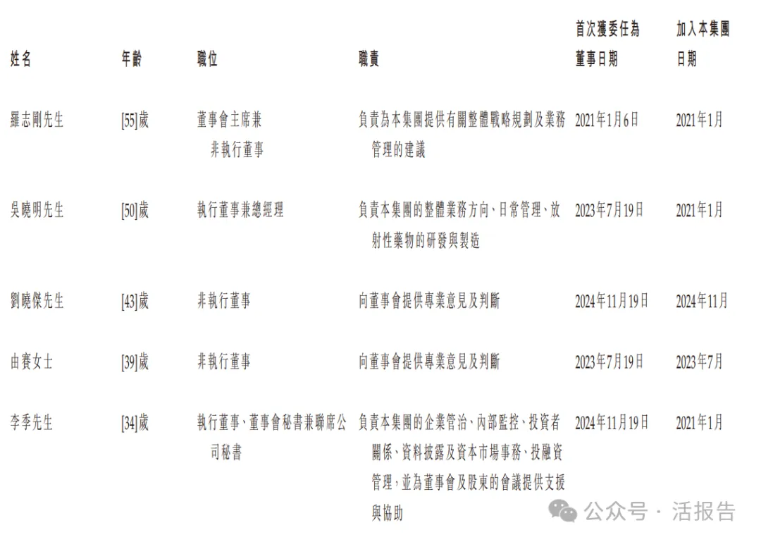 由東誠藥業分拆的「藍納成-B」首次遞表,預計明年產品提交NDA