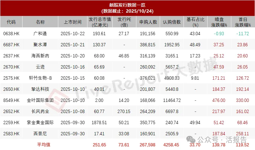 港股IPO週報：賽力斯傳很快招股，4只新股即將掛牌，滴普科技或成今年主板「超購王」