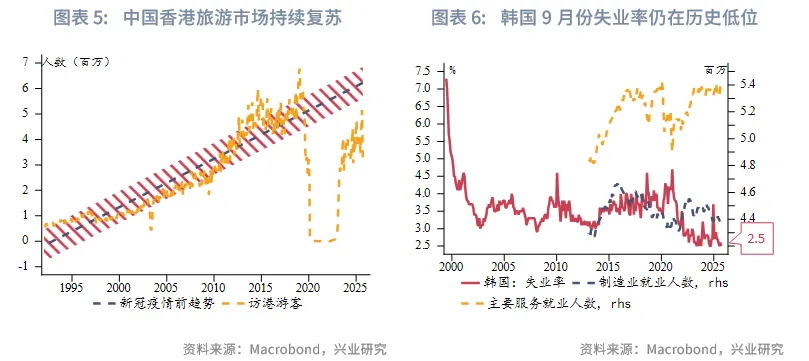 東南亞研究丨港匯逐步逼近7.75，下週關注「十五五規劃」 &mdash;&mdash;香港金融市場週報（20251013-1017）