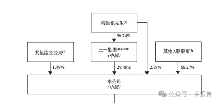 2000億全球工程機械龍頭「三一重工」通過聆訊,衝刺A+H
