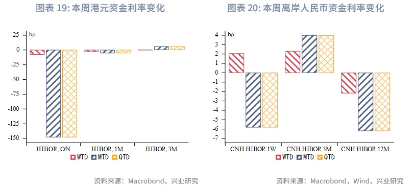 東南亞研究 | 中美博弈再升級，港股進入高波動階段——香港金融市場週報（20251006-1010）