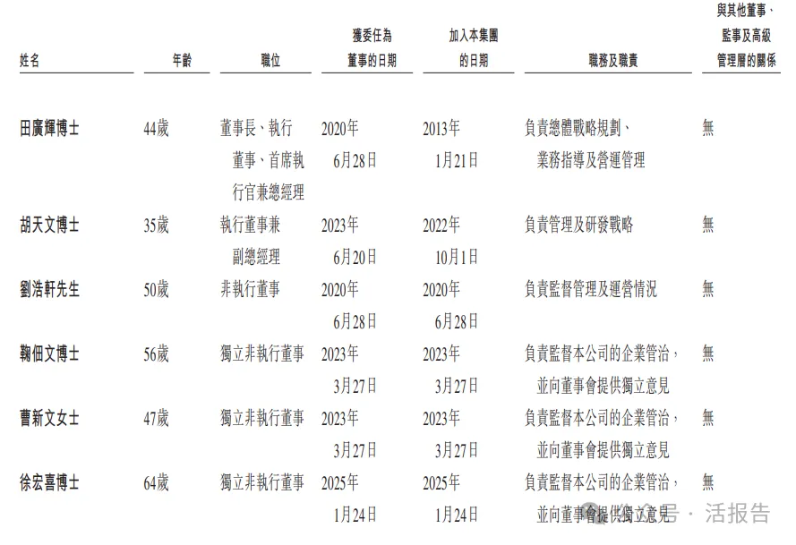 生殖健康公司「旺山旺水-B」通过聆讯，已有产品上市