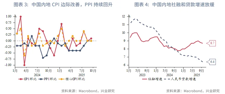 東南亞研究丨港匯逐步逼近7.75，下週關注「十五五規劃」 &mdash;&mdash;香港金融市場週報（20251013-1017）
