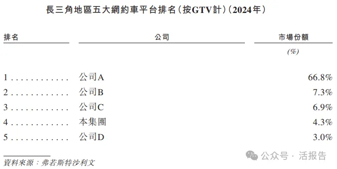 「上汽繫」網約車+Robotaxi平台「享道出行」首次遞表,GTV居國内第五